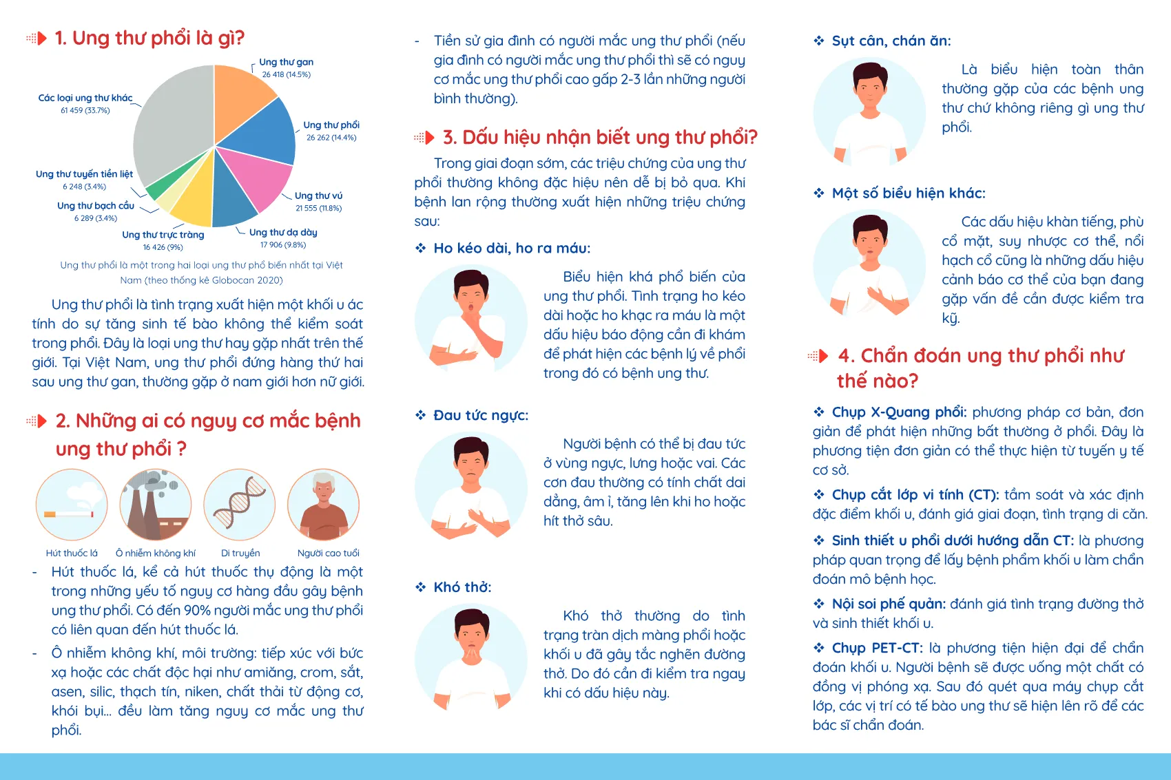 to roi ung thu phoi nhung dieu can biet_2.webp